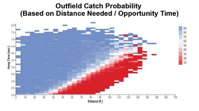 catch probability